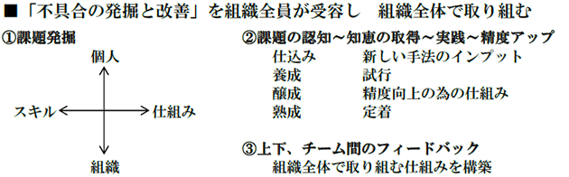 「不具合の発掘と改善」を組織全員が受容し、組織全体で取り組む