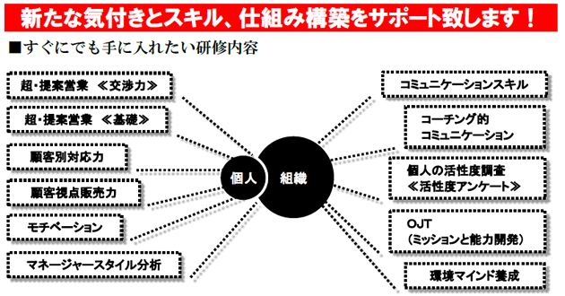 新たな気づきとスキル、仕組み構築をサポート致します!